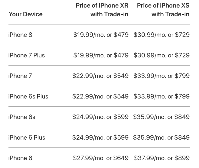 Apple iPhone 下取りプログラム