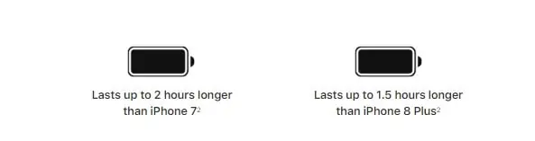 iphone Battery Comparison