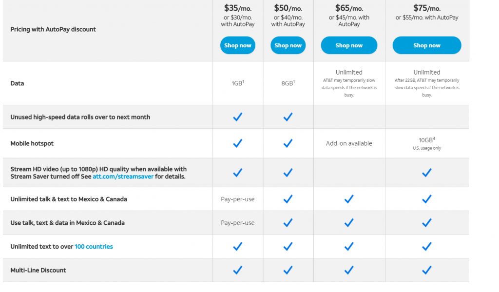 att talk and text only plan