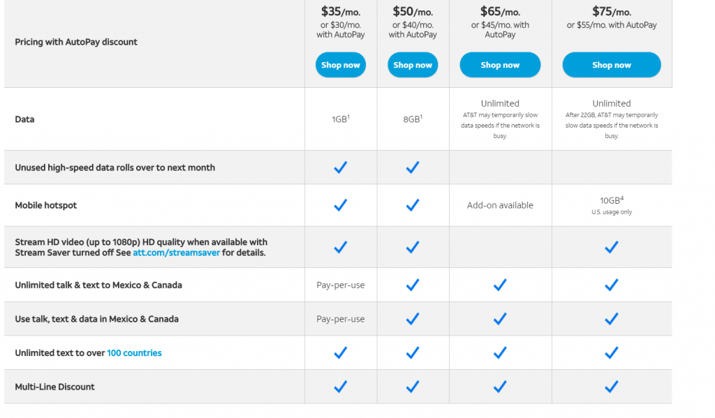 Cricket Vs AT T Which Carrier Should You Choose 