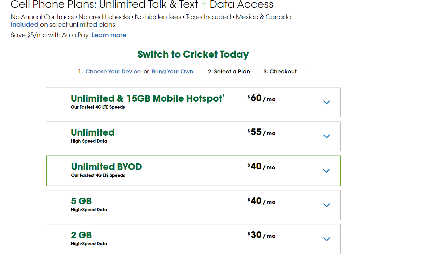 List of Cricket List Buyback Boss