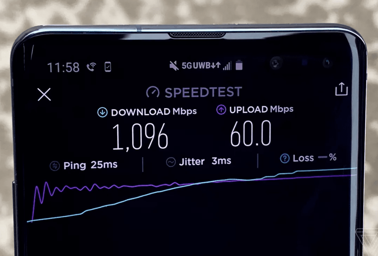 5G Speed Test Buyback Boss